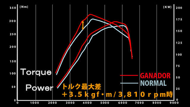 Gde 656 クラウン2 5ハイブリッド 4wd ブランド説明 ガナドール 株式会社 マツ ショウ