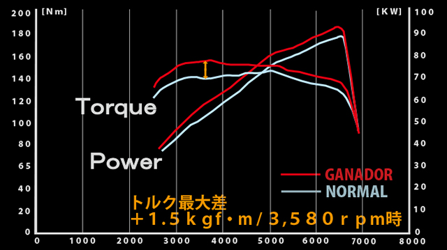 Pae 0st ヤリス ガソリン車 1 5l 2wd 6mt ブランド説明 ガナドール 株式会社 マツ ショウ Pae 0st ヤリス ガソリン車 1 5l 2wd 6mt ブランド説明 ガナドール 株式会社 マツ ショウ