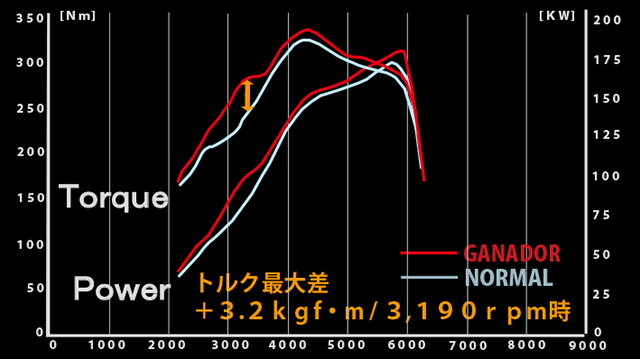 Gve 049mpo ハリアーハイブリッド E Four モデリスタ ブランド説明 ガナドール 株式会社 マツ ショウ Gve 049mpo ハリアーハイブリッド E Four モデリスタ ブランド説明 ガナドール 株式会社 マツ ショウ