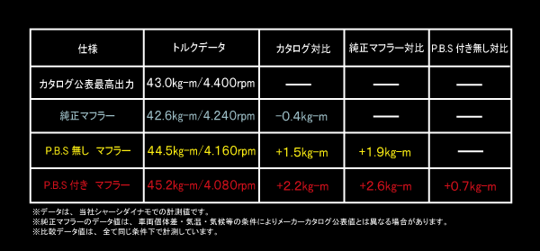 GDE-401T インプレッサ GRB チタンマフラー｜ブランド説明｜ガナドール