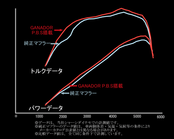 Pae 034ヴォクシー ノア ブランド説明 ガナドール 株式会社 マツ ショウ
