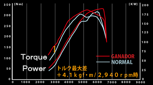 Gve 043po Rav4 Phv ブランド説明 ガナドール 株式会社 マツ ショウ